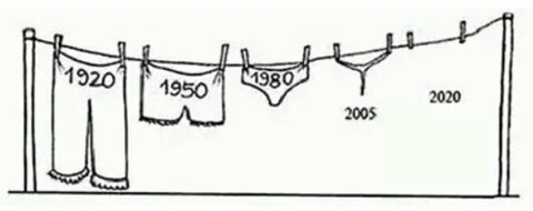 underwear history underwear history